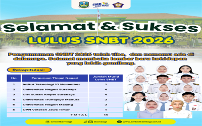 Siswa-siswi SMKN 1 Kemlagi yang tembus SNBT 2026
